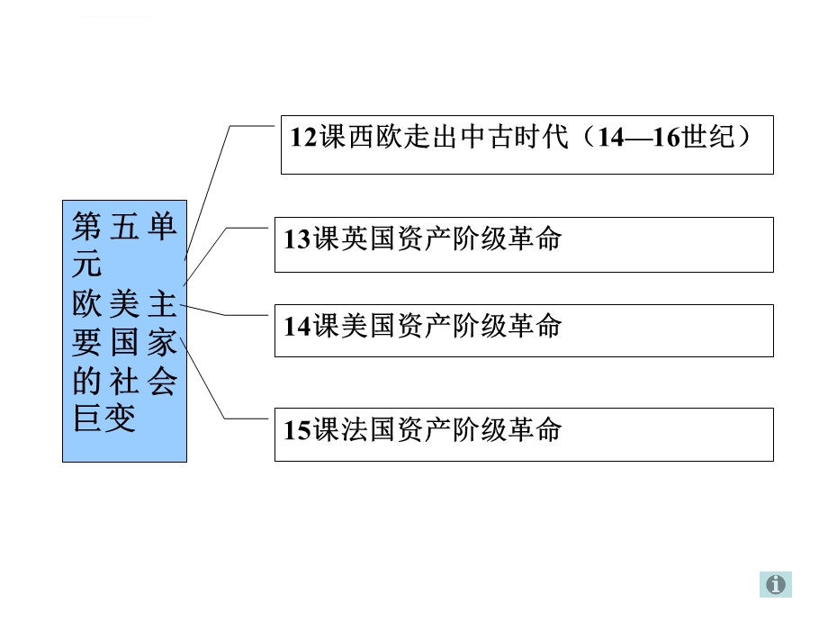 初中历史知识结构图剖析ppt课件.ppt_第3页