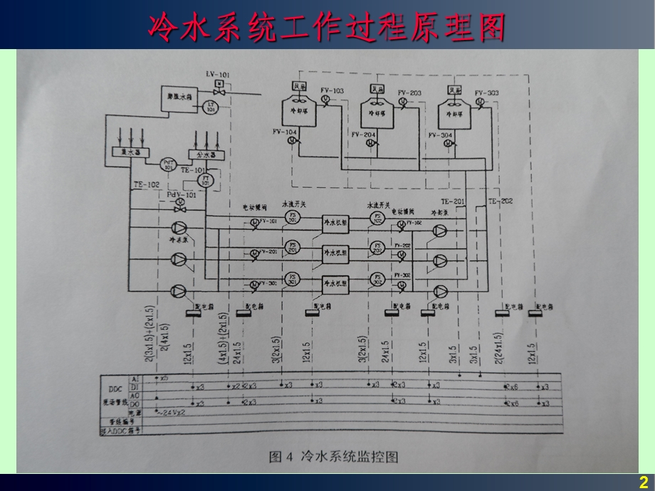 冷水系统工作过程ppt课件.ppt_第2页