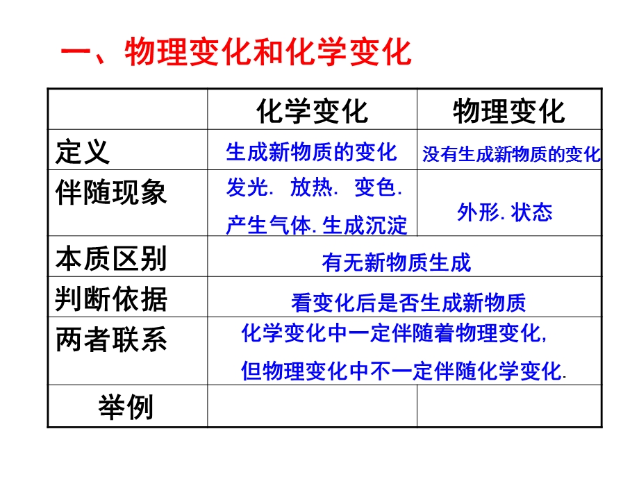 初三化学全册ppt课件.ppt_第1页