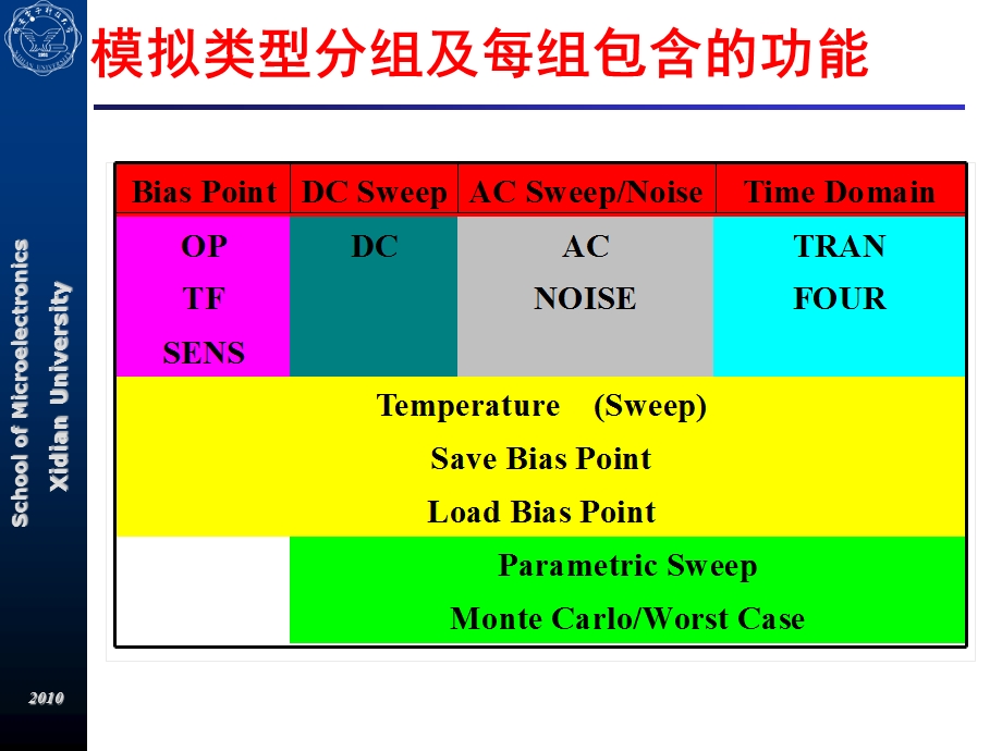 参数扫描分析SPICE软件ppt课件.ppt_第3页