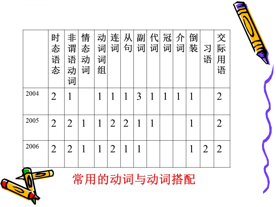 初中英语语法填空解题方法ppt课件.ppt_第3页