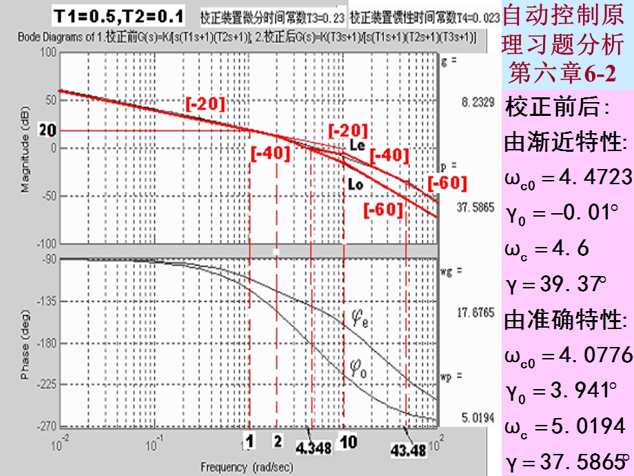 华南理工自动控制原理习题分析第六章ppt课件.ppt_第2页