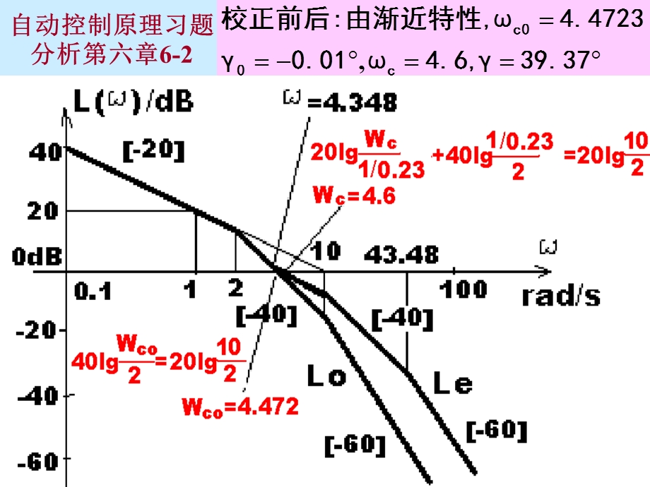 华南理工自动控制原理习题分析第六章ppt课件.ppt_第3页