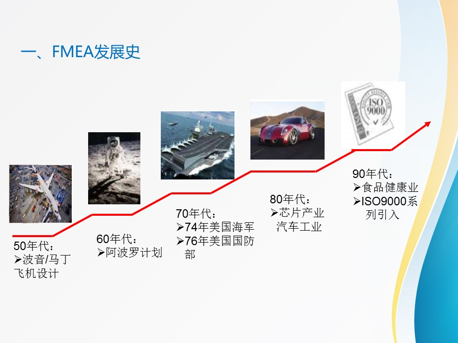 全面质量管理DFMEA介绍ppt课件.pptx_第3页