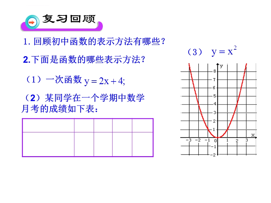 函数的表示法(一)ppt课件.ppt_第2页