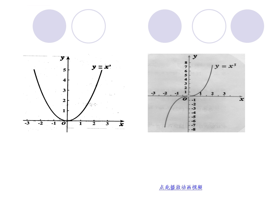 函数的基本性质ppt精品课件.ppt_第2页