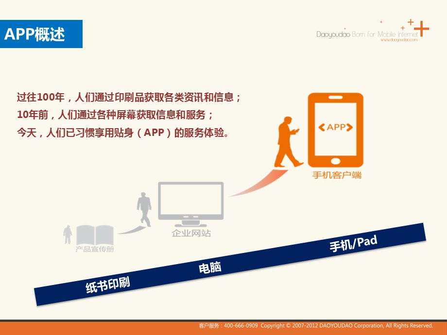 名流整形美容医院APP解决方案ppt课件.pptx_第2页