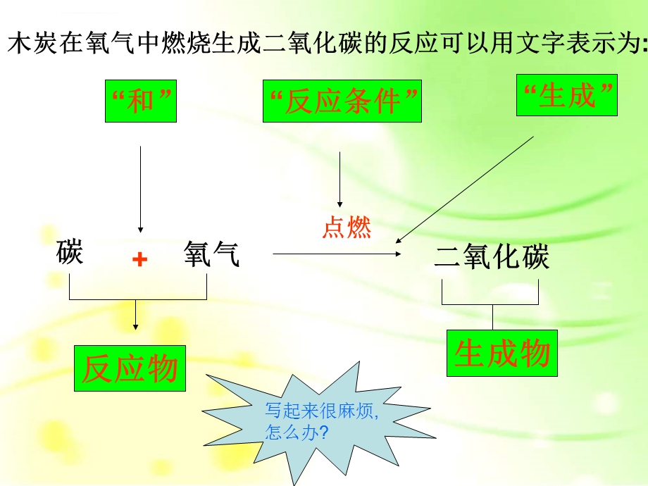 化学反应的表示ppt课件.ppt_第3页