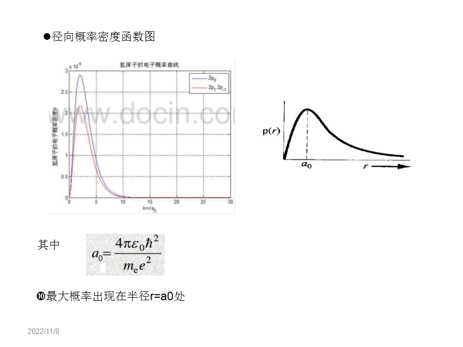 半导体物理之能带理论ppt课件.ppt_第3页