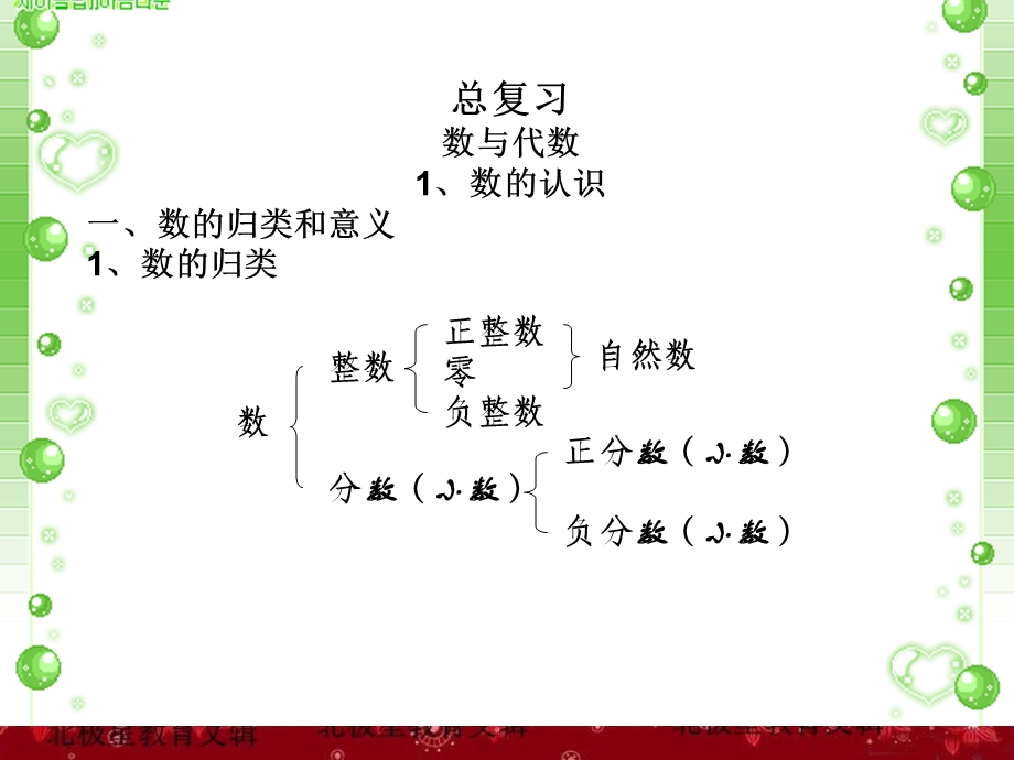 六年级数学下总复习(全)ppt课件.ppt_第1页