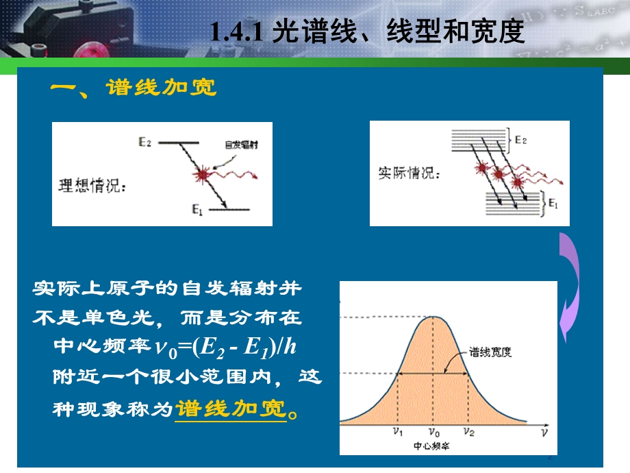 光谱线增宽ppt课件.ppt_第2页