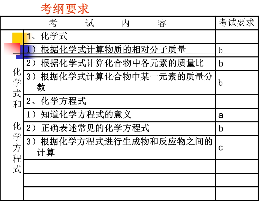 初三化学计算题ppt课件.ppt_第3页