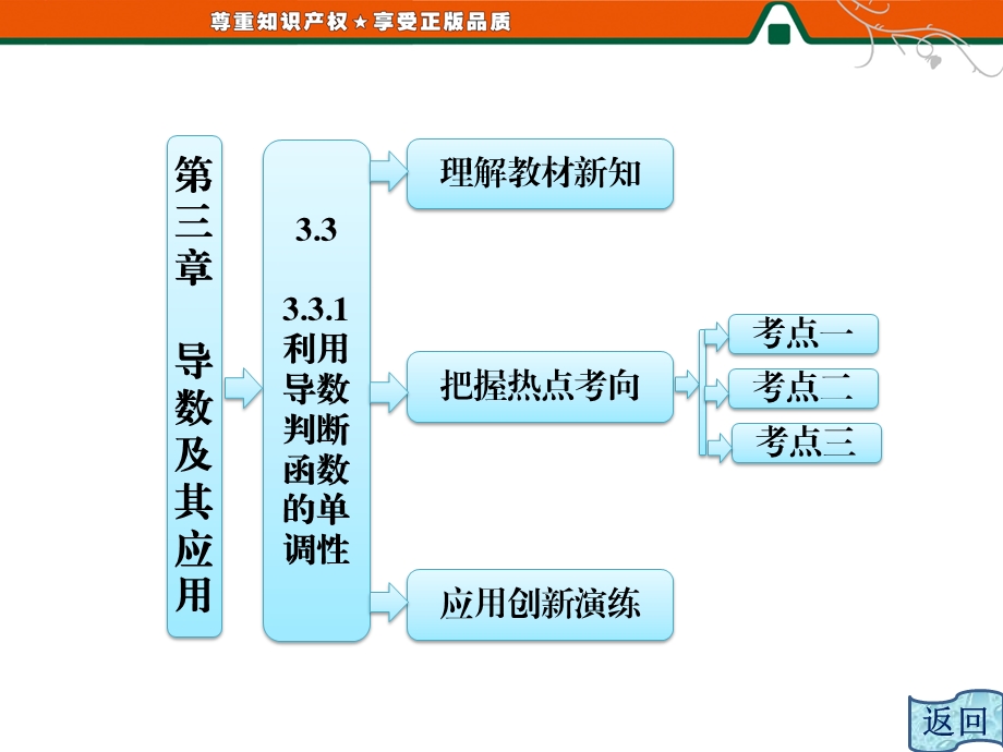 利用导数判断函数的单调性ppt课件.ppt_第1页