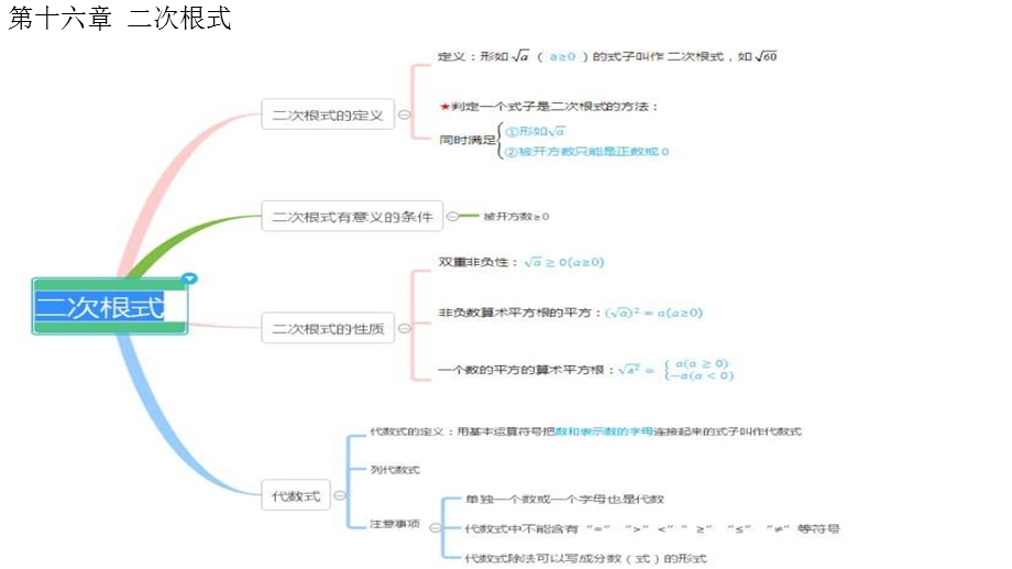 初二数学下册各章思维导图ppt课件.pptx_第2页