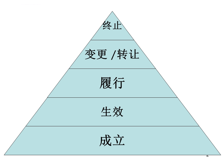 合同法总则ppt课件.ppt_第2页