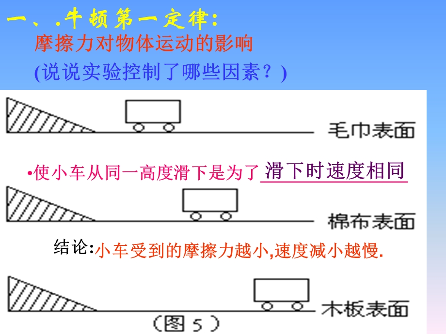 初中物理力和运动复习ppt课件.pptx_第3页