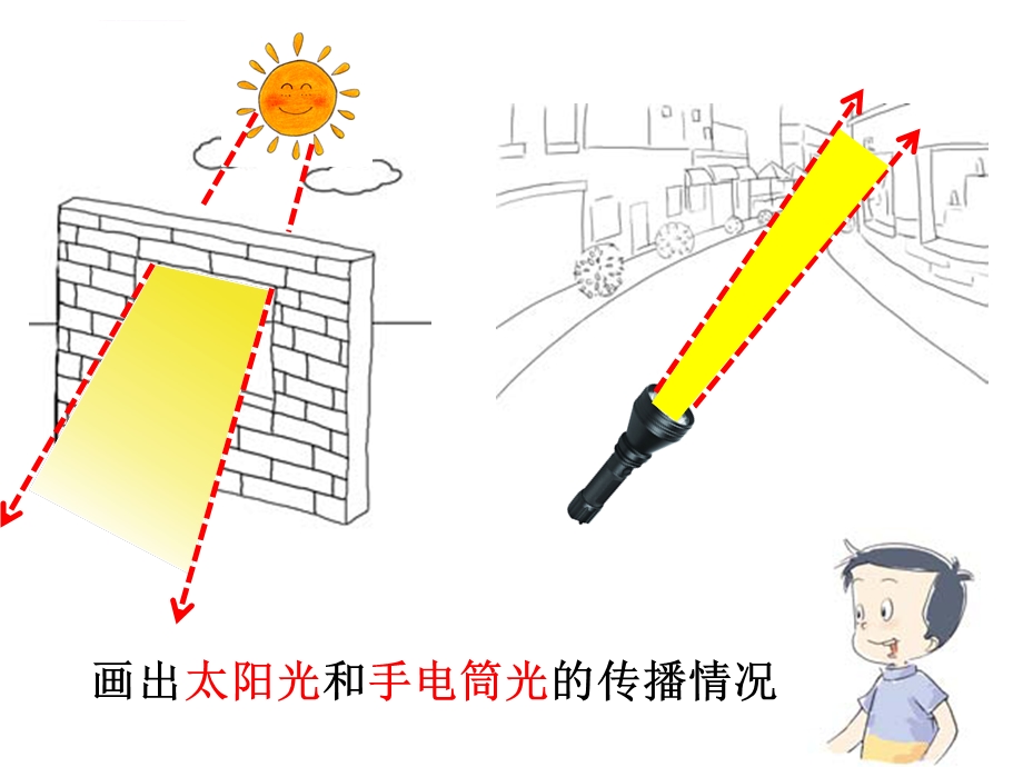 光是怎样传播ppt课件.ppt_第2页