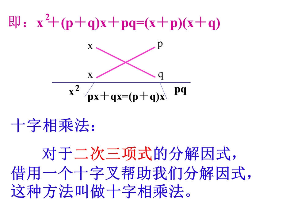 十字相乘法因式分解公开课ppt课件.ppt_第3页