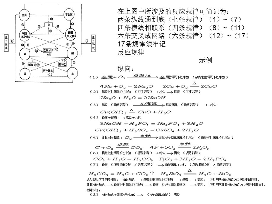 化学八圈图ppt课件.ppt_第1页