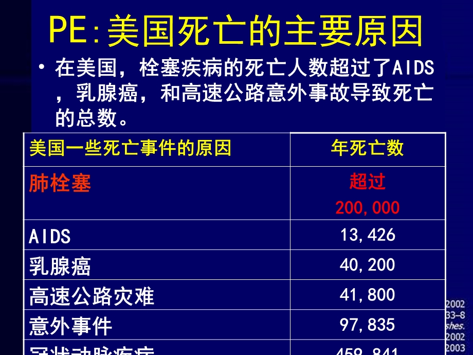 取栓抗凝溶栓ppt课件.ppt_第3页