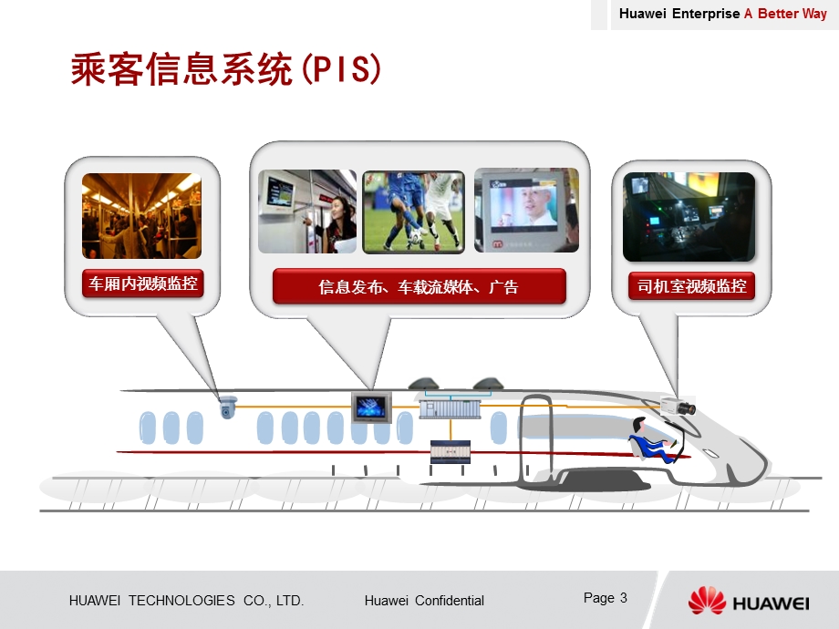 华为地铁eLTE解决方案ppt课件.ppt_第3页