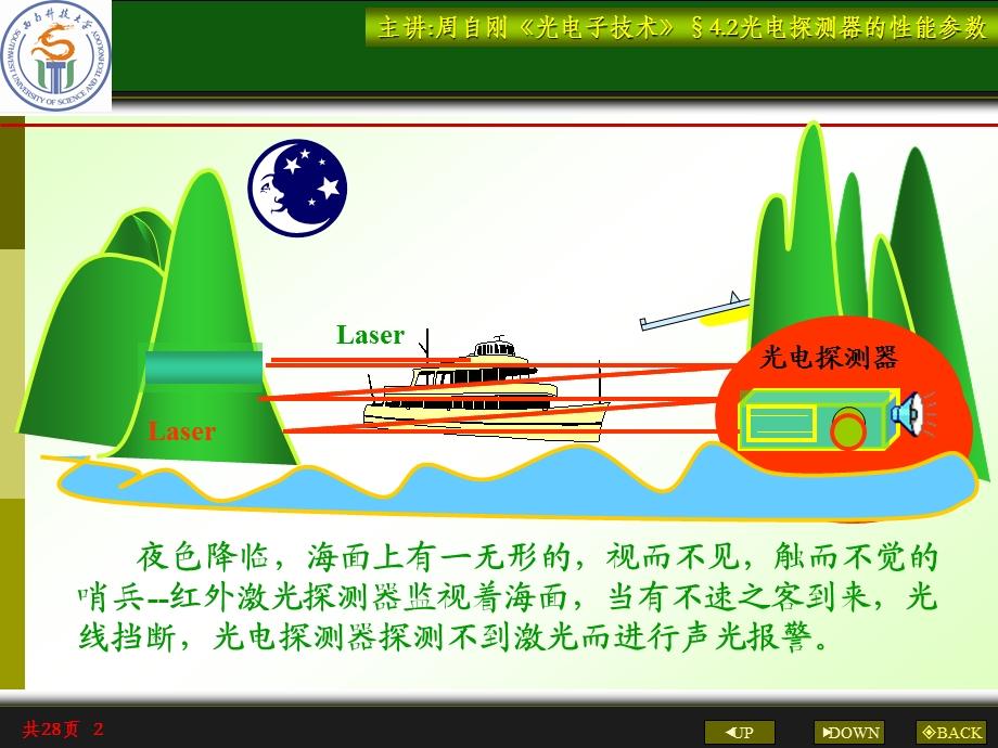 光电探测器的性能与参数ppt课件.ppt_第2页