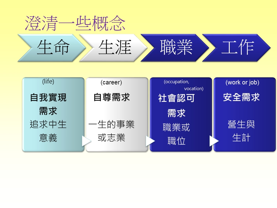 叙事取向的生涯咨商ppt课件.ppt_第3页