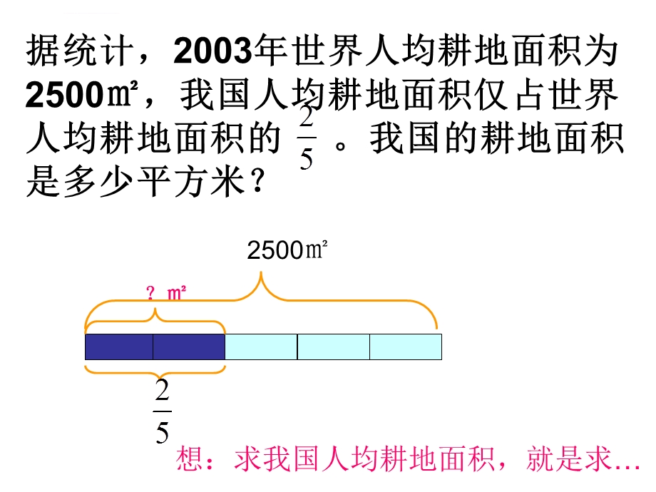 分数乘法《解决问题》ppt课件.ppt_第1页