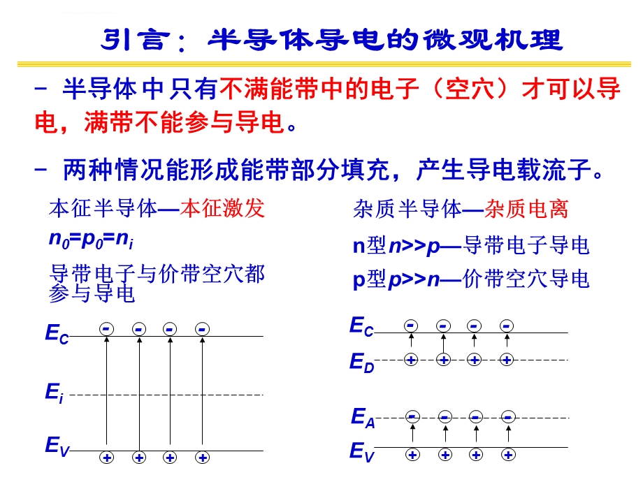 半导体的导电性ppt课件.ppt_第3页