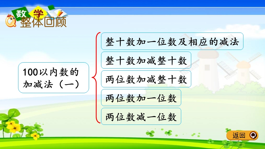 冀教版版一年级下册数学《5.15整理与复习》PPT课件.pptx_第2页