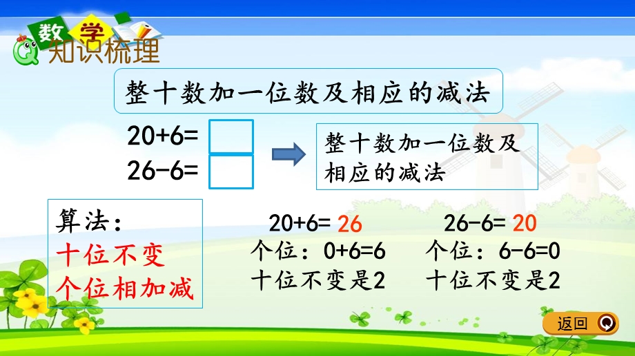 冀教版版一年级下册数学《5.15整理与复习》PPT课件.pptx_第3页