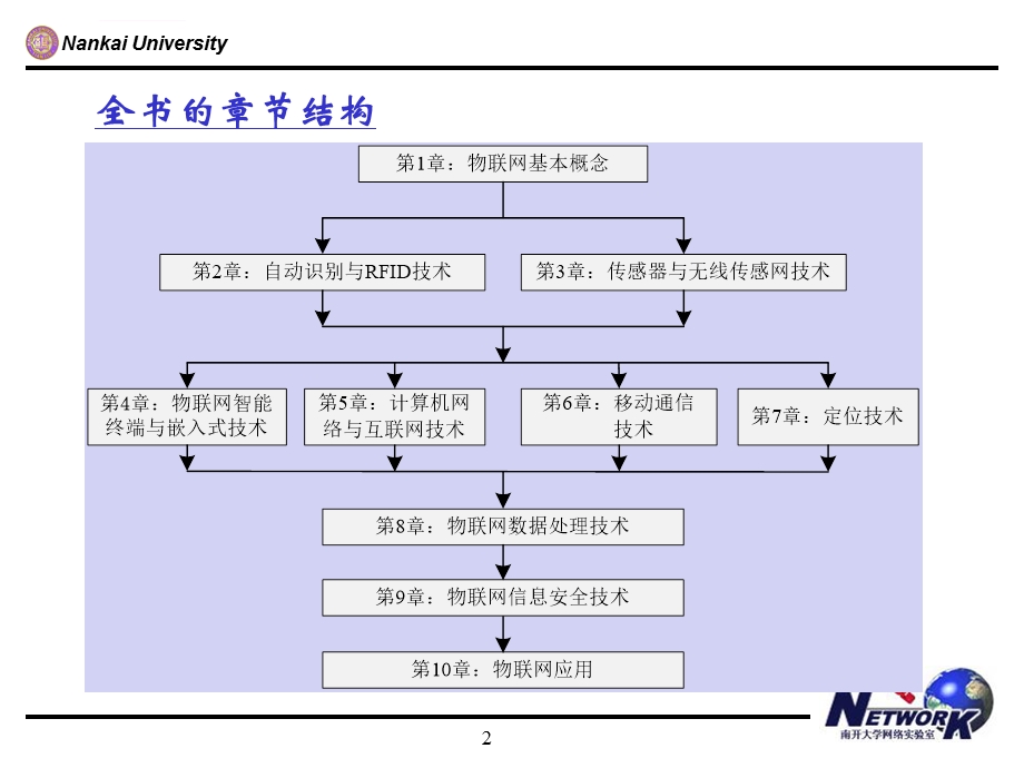 吴功宜物联网工程导论第1章物联网概论ppt课件.ppt_第2页