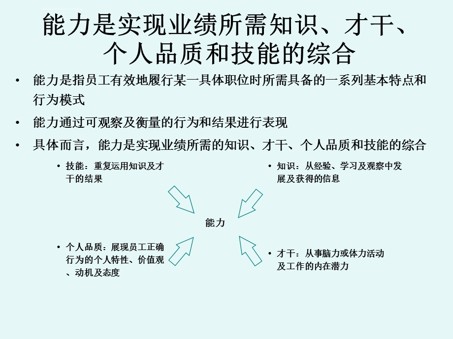 员工能力素质模型HR必备ppt课件.ppt_第3页