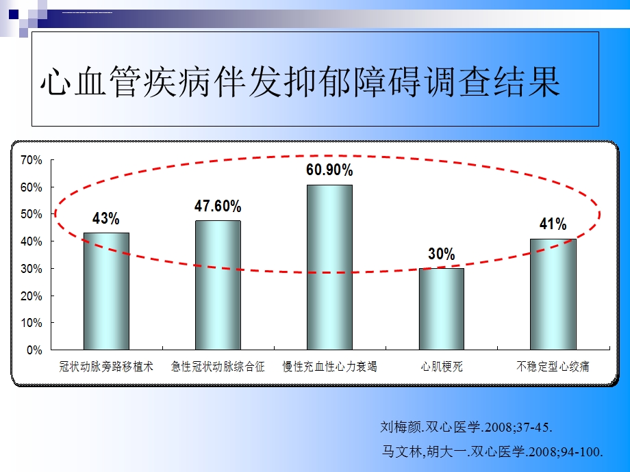 双心药物治疗ppt课件.ppt_第3页