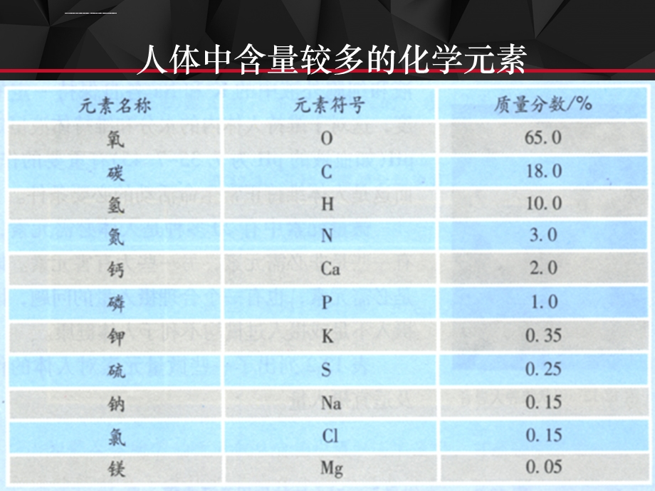 初三化学《化学元素与人体健康》.ppt课件.ppt_第2页