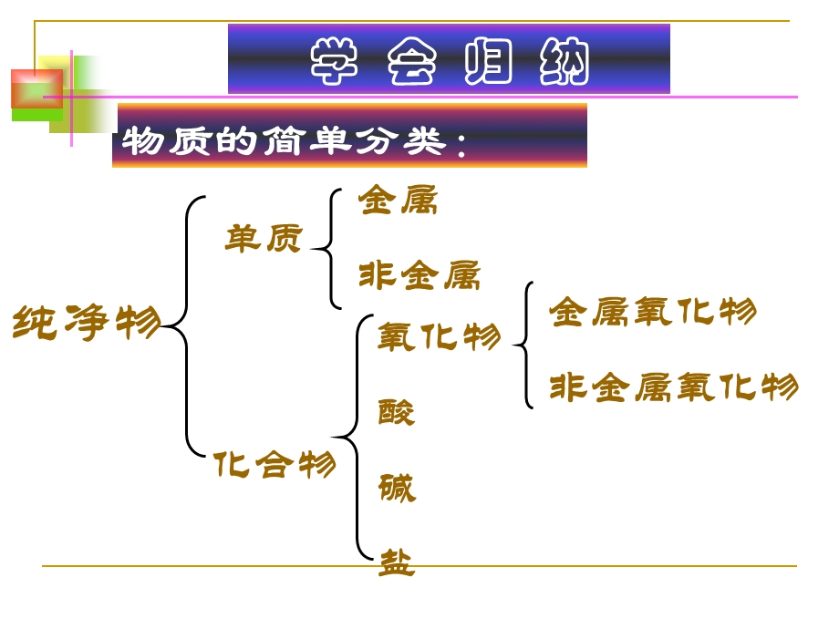 初中化学酸碱盐总复习讲义ppt课件.ppt_第2页