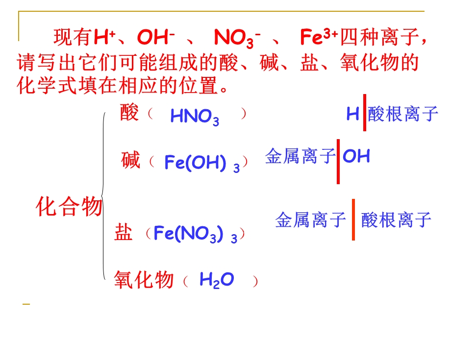 初中化学酸碱盐总复习讲义ppt课件.ppt_第3页