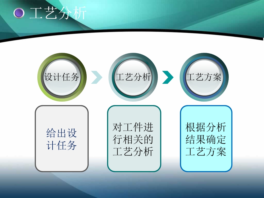 冲压模毕业设计答辩推荐参考幻灯片ppt课件.ppt_第3页