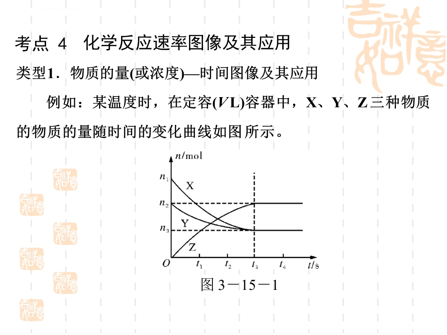 化学反应速率图像ppt课件.ppt_第1页