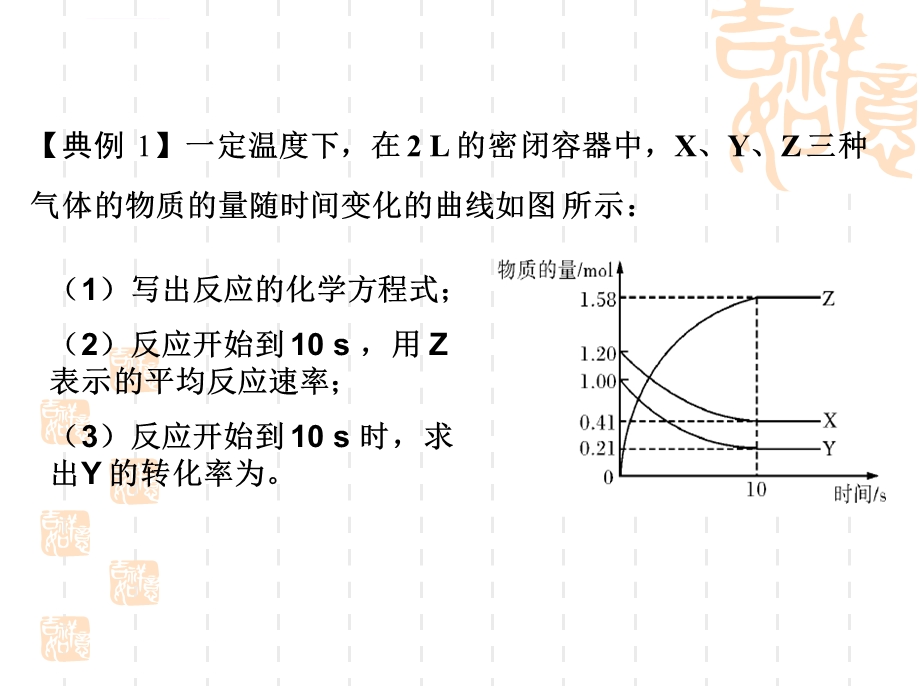 化学反应速率图像ppt课件.ppt_第3页