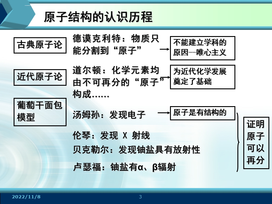 原子结构和结构示意图ppt课件.ppt_第3页