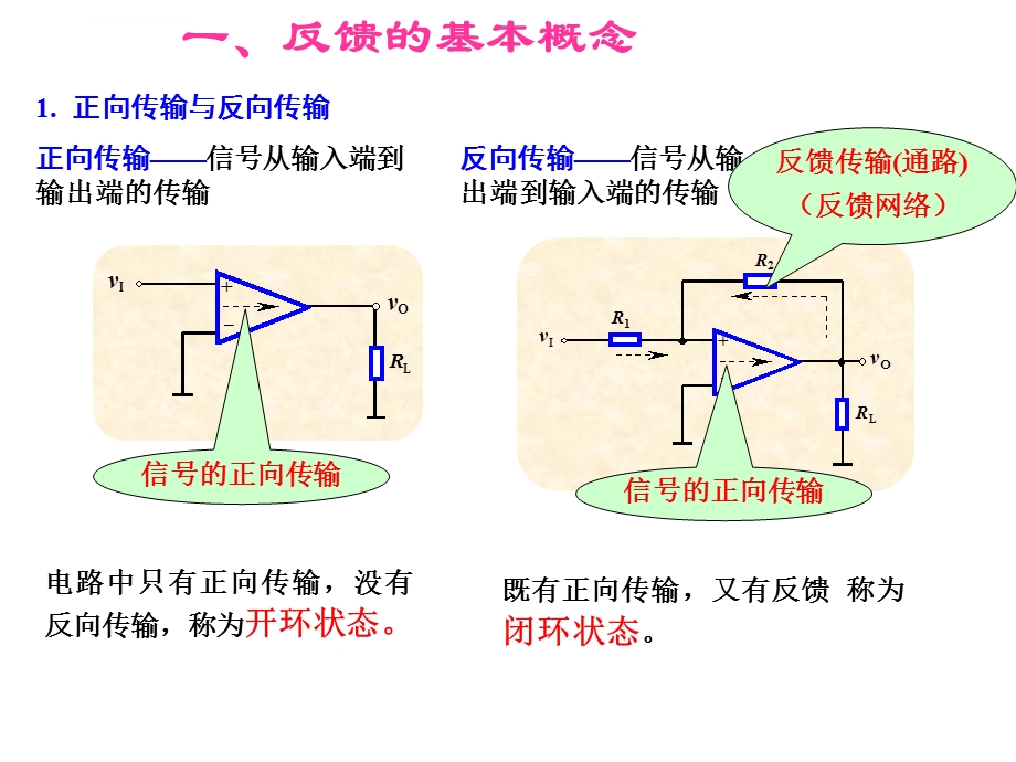 反馈的概念及判断ppt课件.ppt_第2页