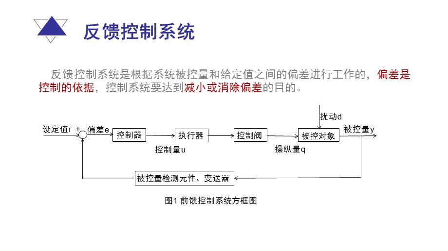 前馈控制系统和反馈控制系统的区别ppt课件.pptx_第3页