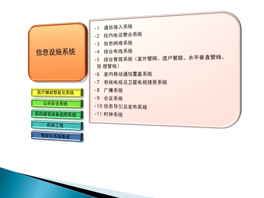 医院智能化系统整体解决方案ppt课件.ppt_第2页