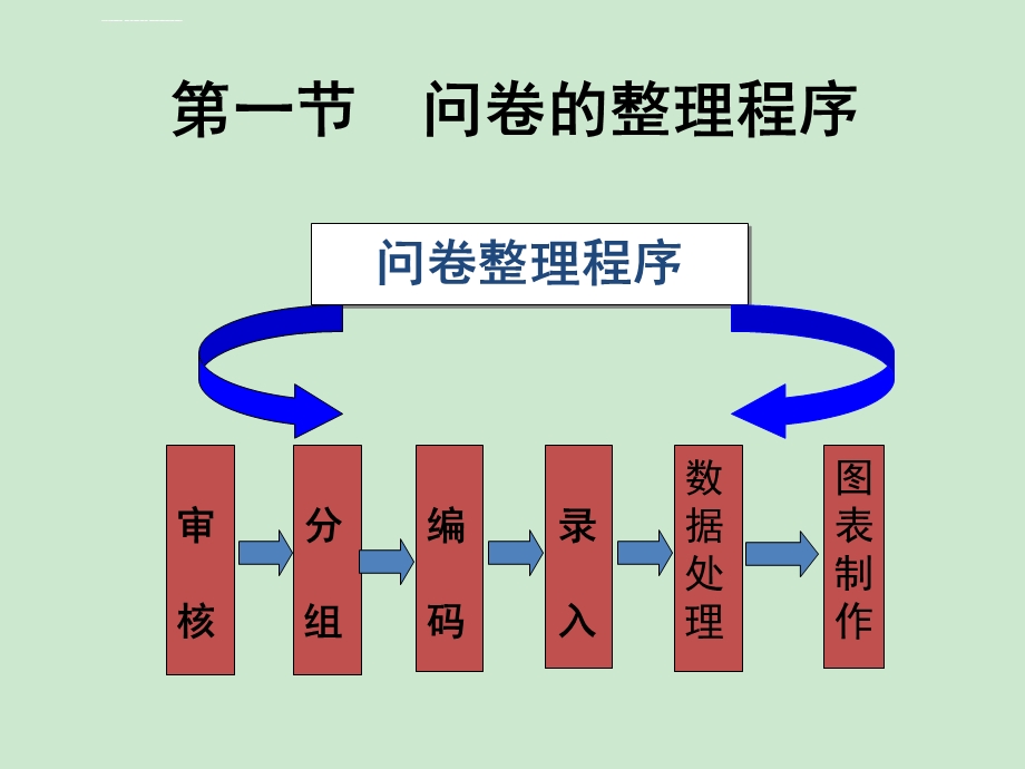 利用SPSS分析调查问卷数据ppt课件.ppt_第3页