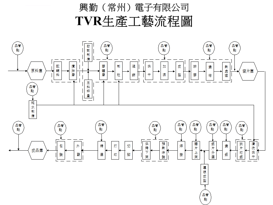 压敏电阻器基础知识讲义ppt课件.ppt_第2页