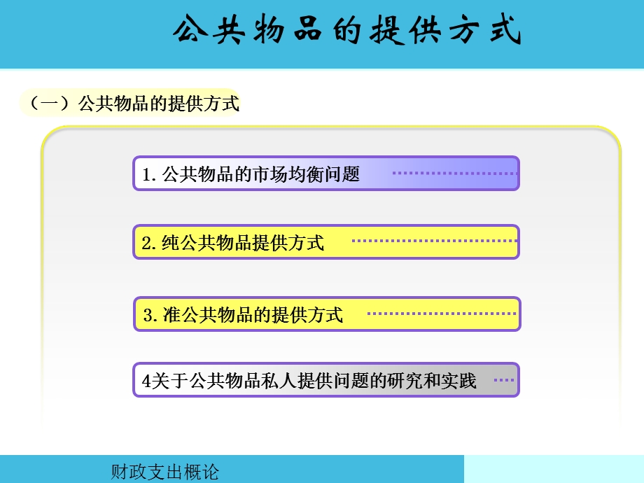 公共物品的提供方式ppt课件.ppt_第1页