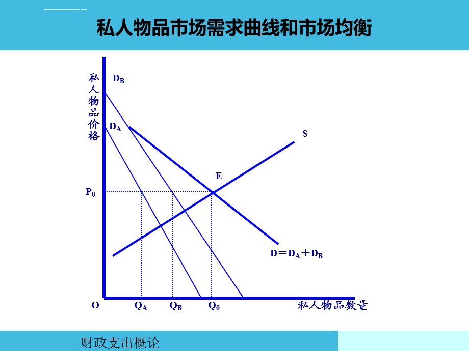 公共物品的提供方式ppt课件.ppt_第3页