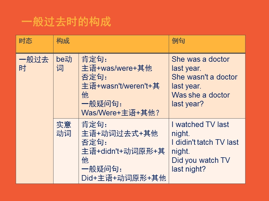 六年级过去式ppt课件.ppt_第2页