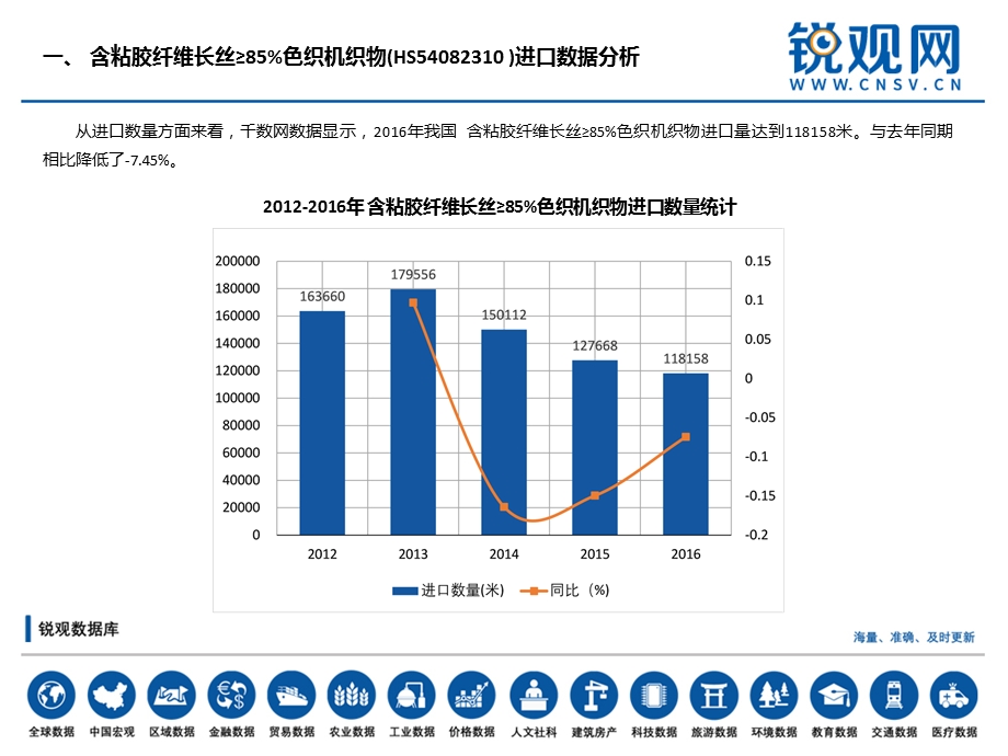 含粘胶纤维长丝≥85%色织机织物(HS54082310)进出口分析报告ppt课件.pptx_第3页